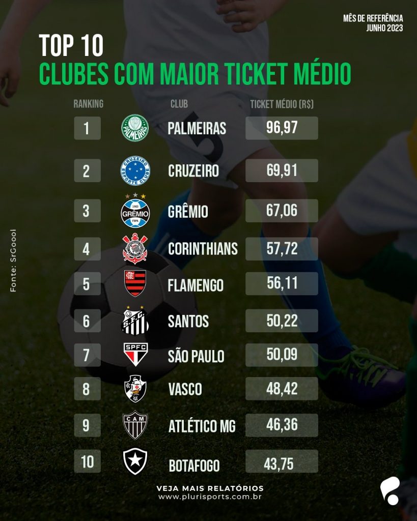 Cruzeiro